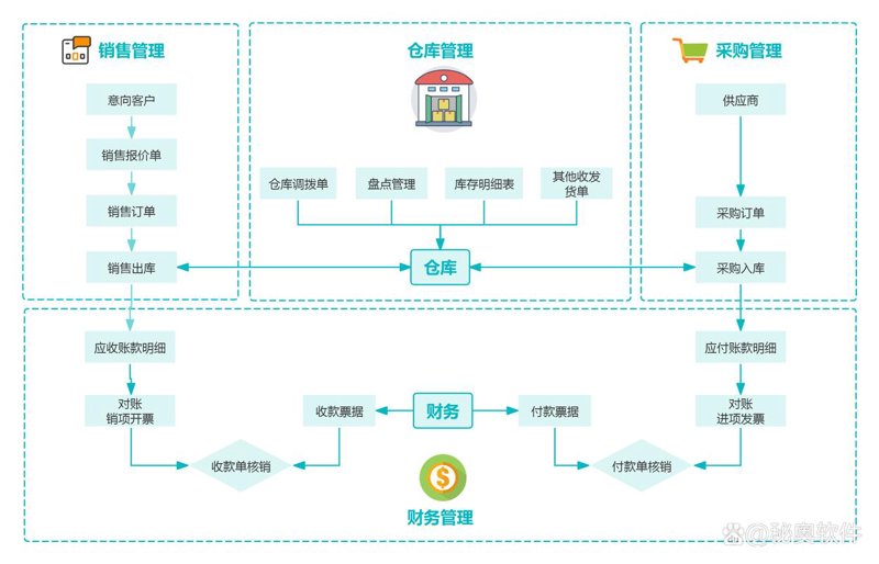 北京软件开发：技术革新推动产业升级