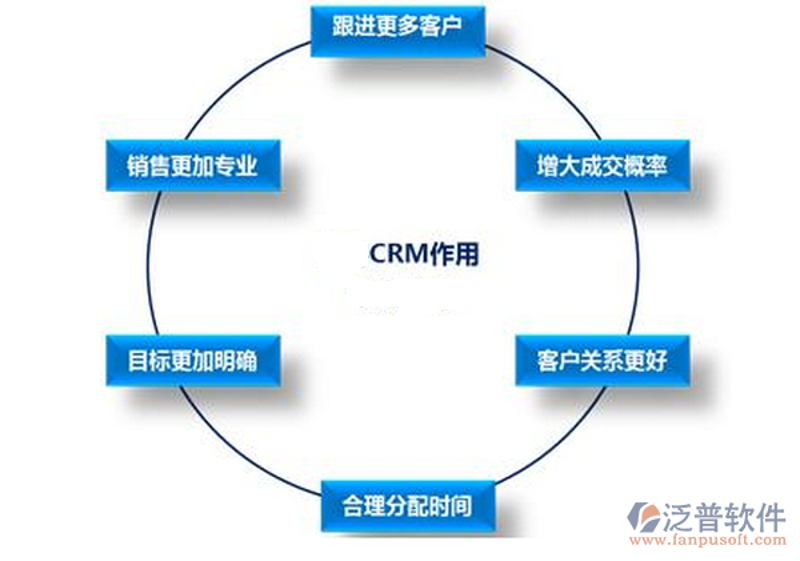 企业管理系统助力企业管理更高效
